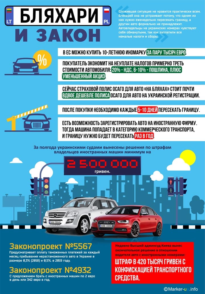 Бляхи вне закона