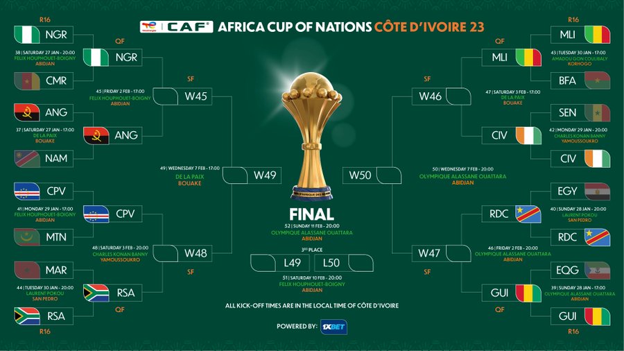 Відомі всі учасники 1/4 фіналу Кубка Африки - фото 2