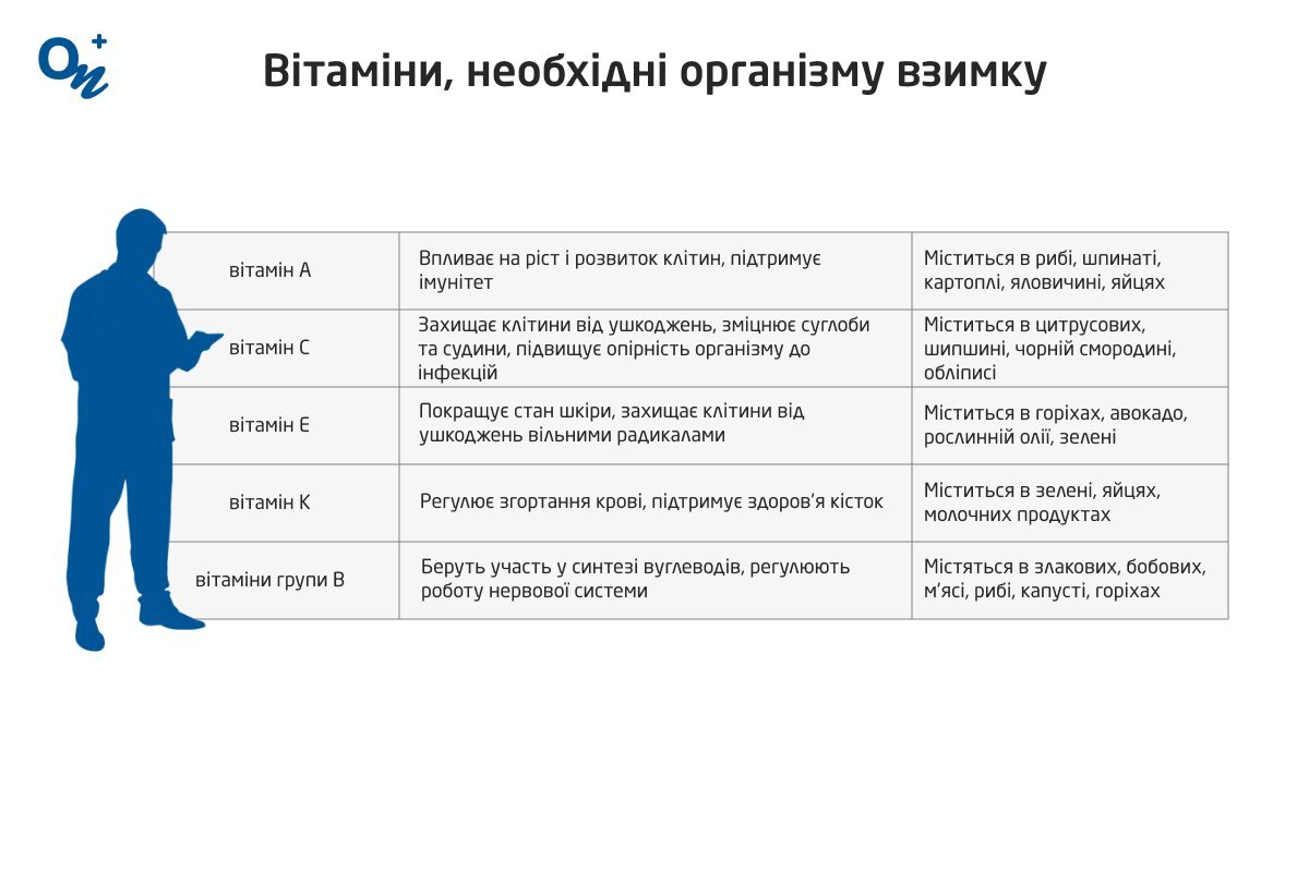 Что есть зимой, чтобы не набрать вес  - фото 2