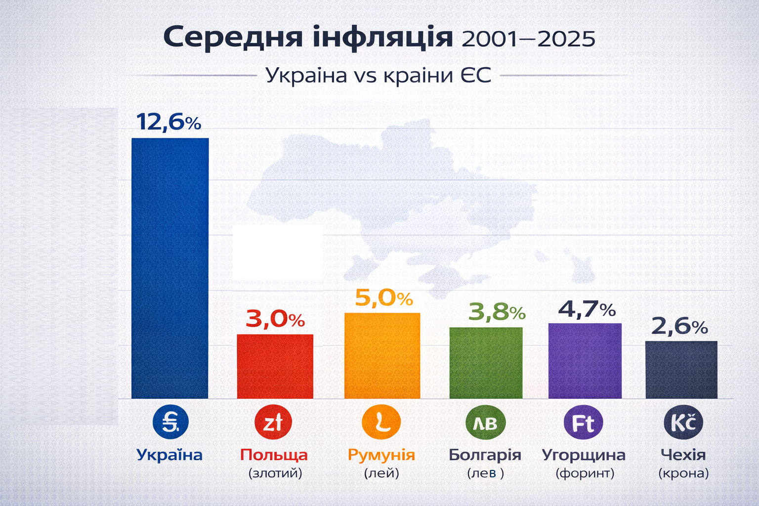 Гривна в 18 раз легче: как инфляция изменила украинские кошельки с 2000 года  - фото 2