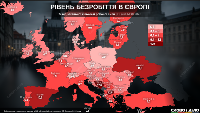 Рейтинг країн Європи за рівнем безробіття: яка ситуація в Україні - фото 2