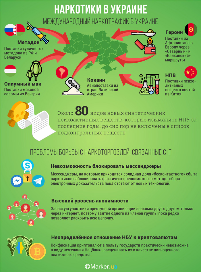 Наркотрафик в Украине
