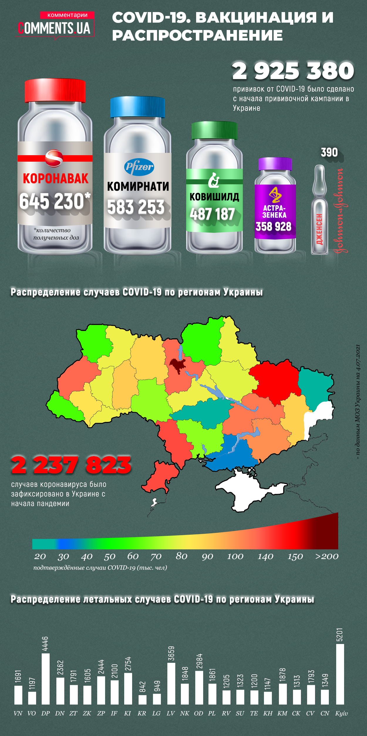 Где чаще болеют, умирают и чем вакцинируются от ковида в Украине - инфографика