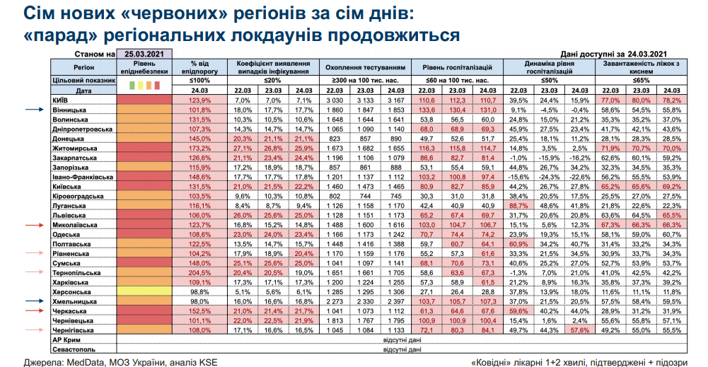 Коронавірус в Україні: скільки регіонів «почервоніє» з наступного тижня - фото 3