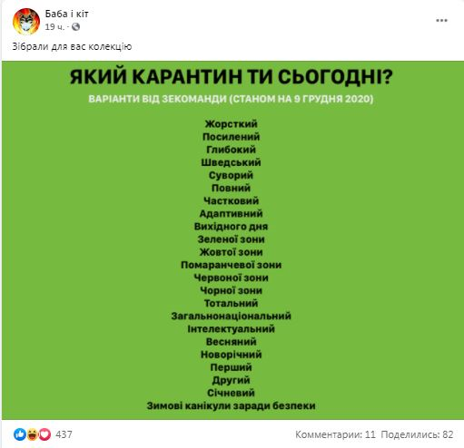 Молитва и день рождения Зеленского: соцсети пестрят мемами на тему январского локдауна (ФОТО) - фото 9