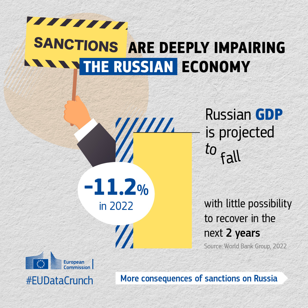 Економіст розповів, які проблеми почалися у російській економіці через санкції - фото 3