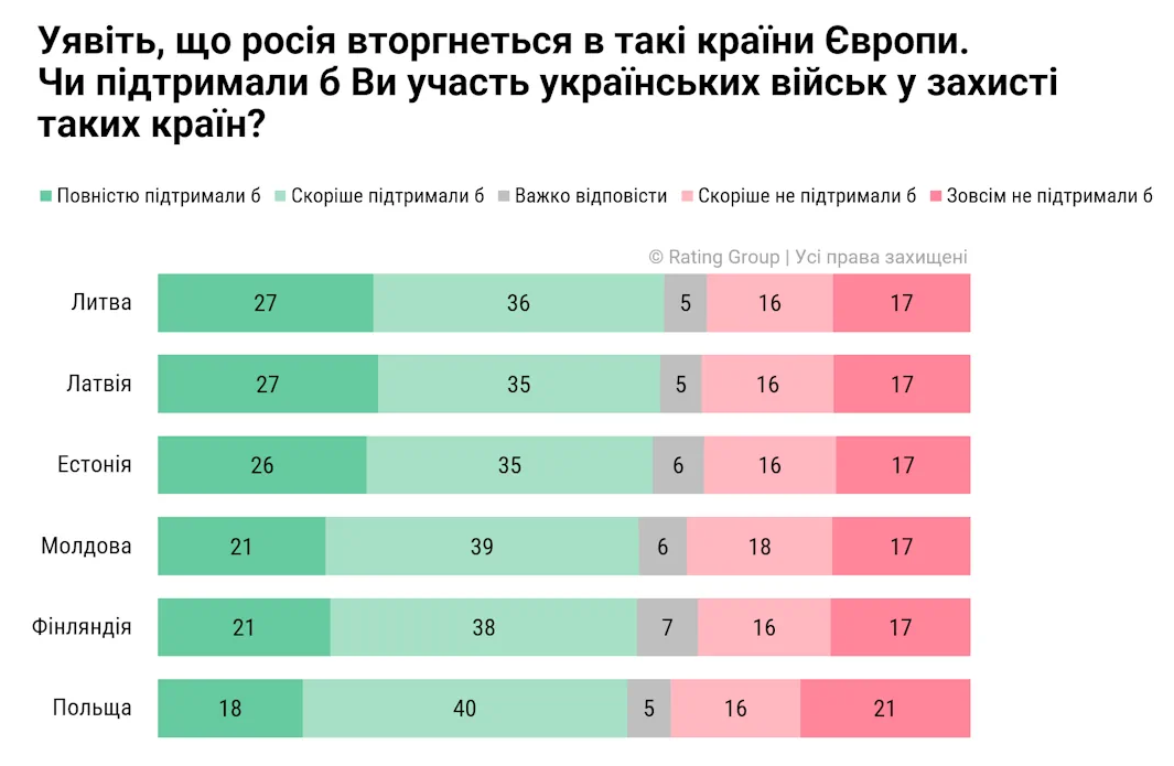 Должны ли ВСУ воевать за страны Балтии и Польшу: неожиданный ответ украинцев - фото 2