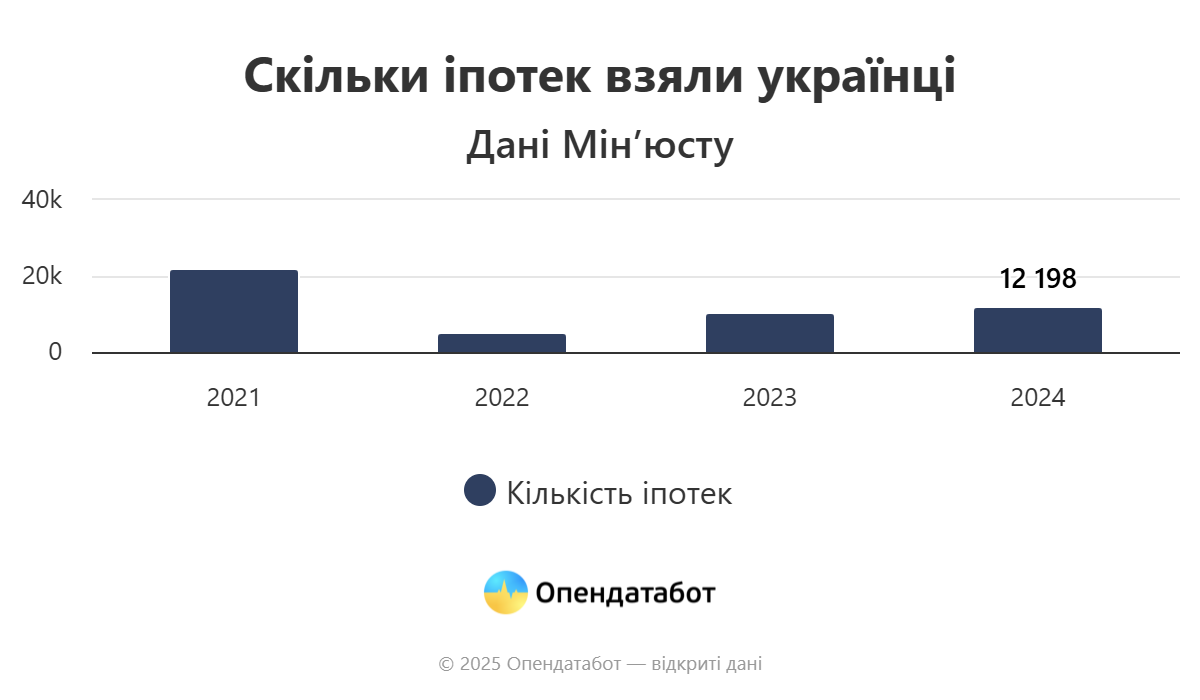 Украинцы выбирают землю: почему рынок недвижимости изменил свои приоритеты - фото 3