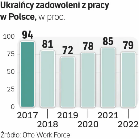 Зростає кількість незадоволених українців роботою в Польщі. Відомі причини - фото 2