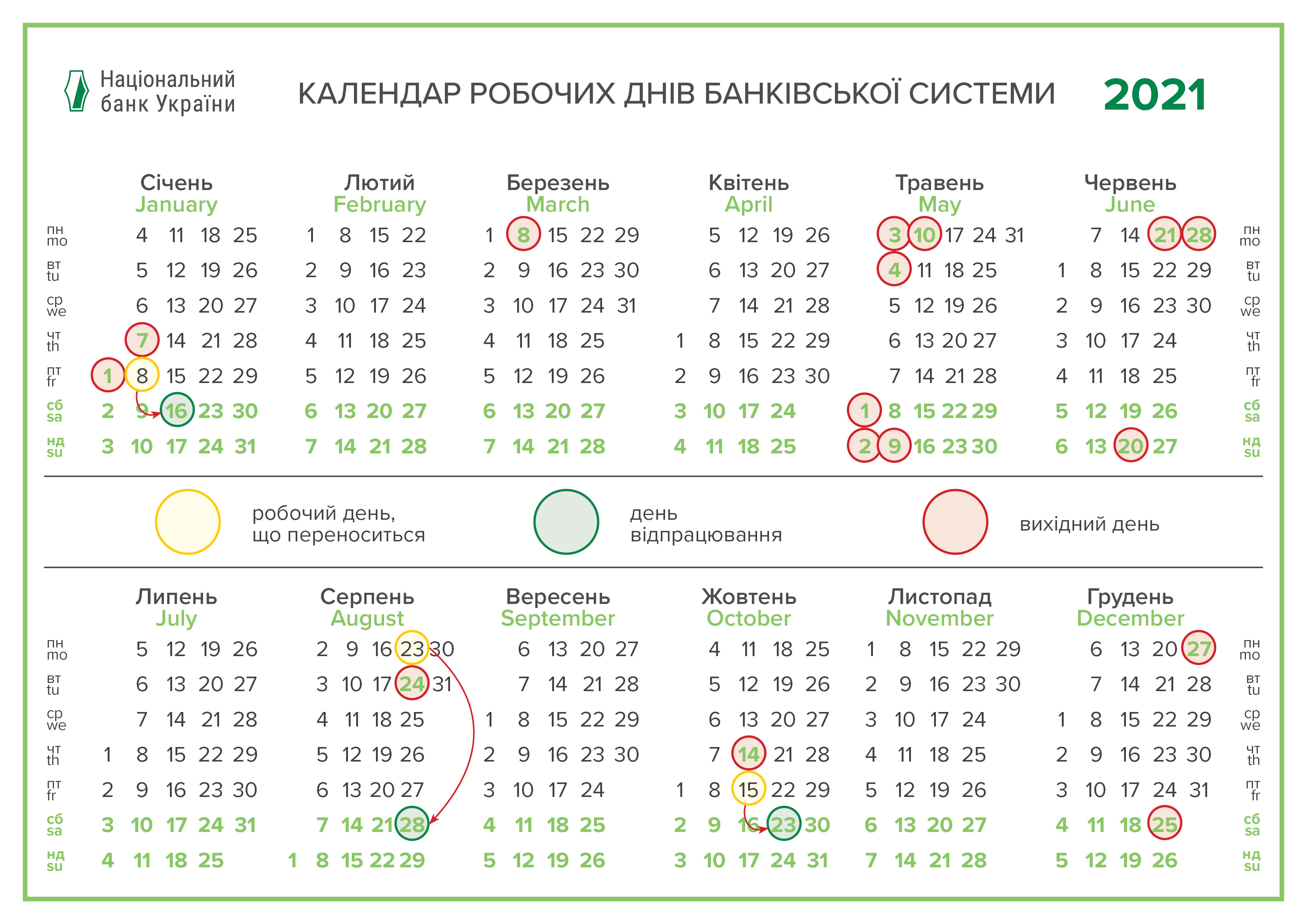 Произойдут изменения: как в августе будут работать украинские банки - фото 2