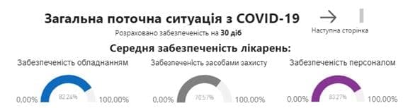 Безкоштовні маски в Україні: що говорить законодавство й чи можна домогтися його виконання - фото 4