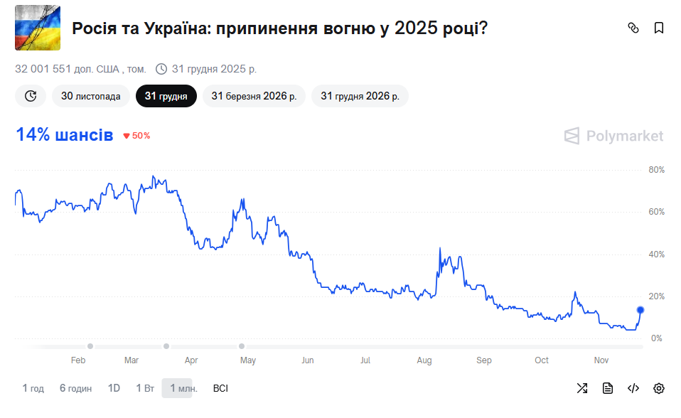 Окончание войны в Украине в 2025 году: шансы резко изменились - фото 2