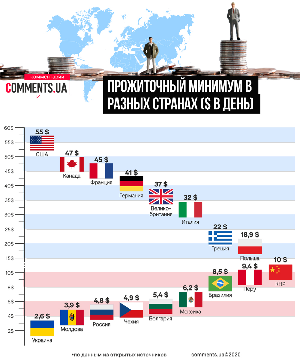 Прожиточный минимум москвича