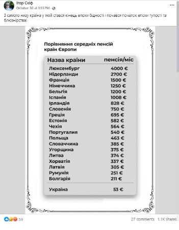 Скільки отримують пенсіонери в Європі: чи дійсно в Україні «знищують» людей похилого віку - фото 2