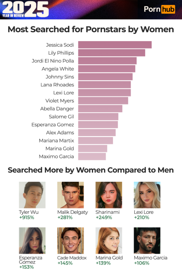 Какое порно смотрят женщины и мужчины: самые популярные категории - фото 2 Какое порно смотрят женщины и мужчины: самые популярные категории - фото 2