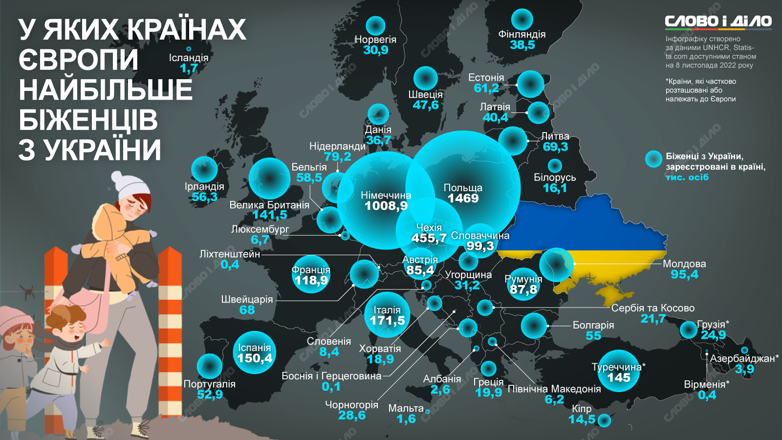 В каких странах Европы больше всего беженцев из Украины (ИНФОГРАФИКА) - фото 2