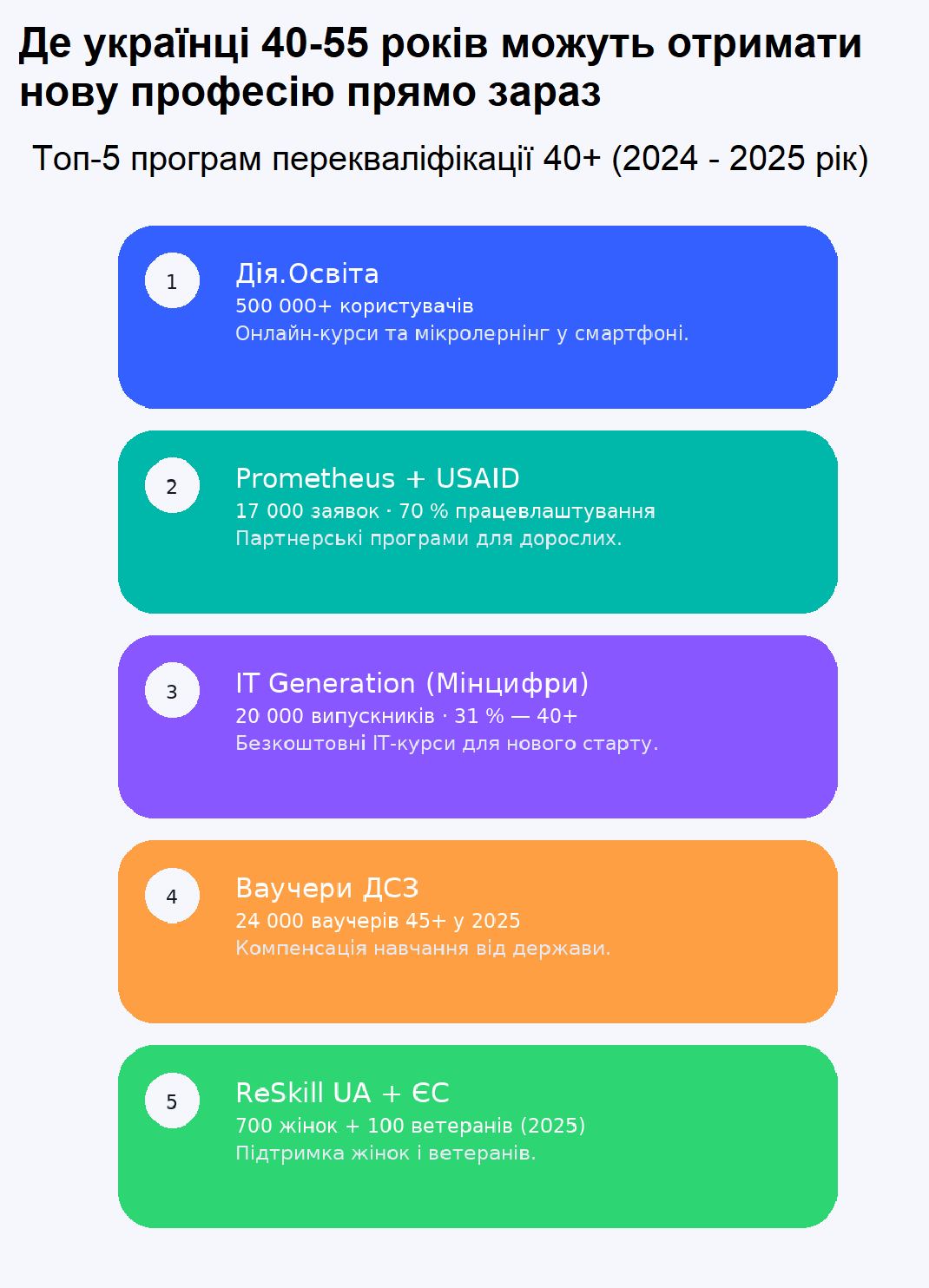 Профессии, которых не будет через 5 лет: как украинцам успеть переквалифицироваться до 2030 года - фото 2