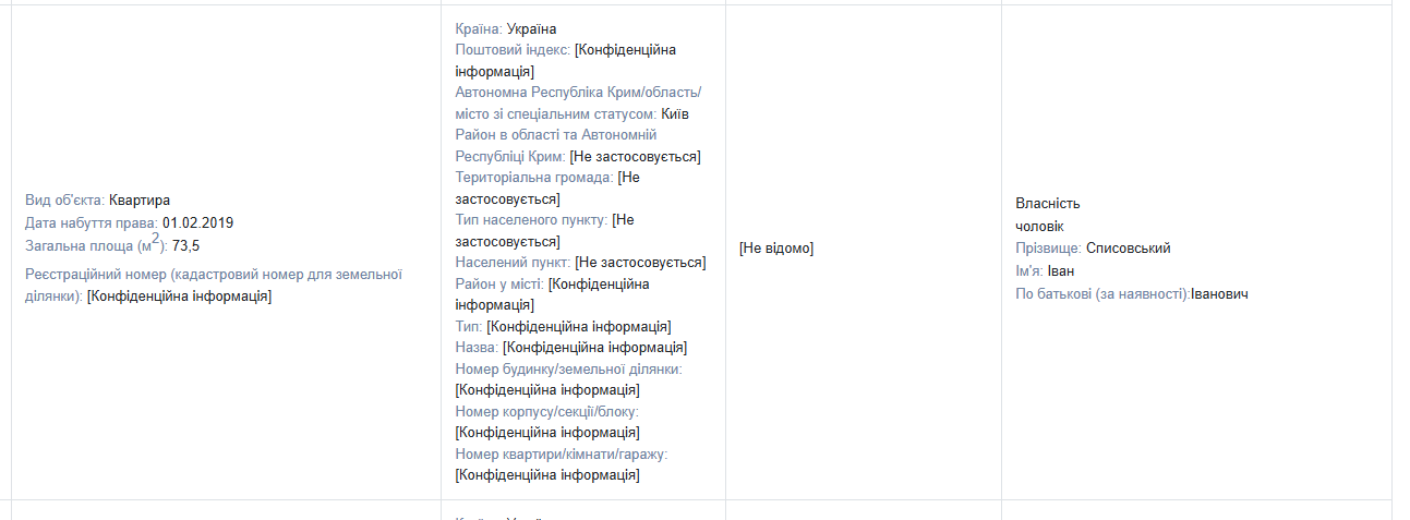 Около 2 миллиардов гривен без тендеров и уголовные дела - кто кормит столичных школьников уже 9 лет - фото 2