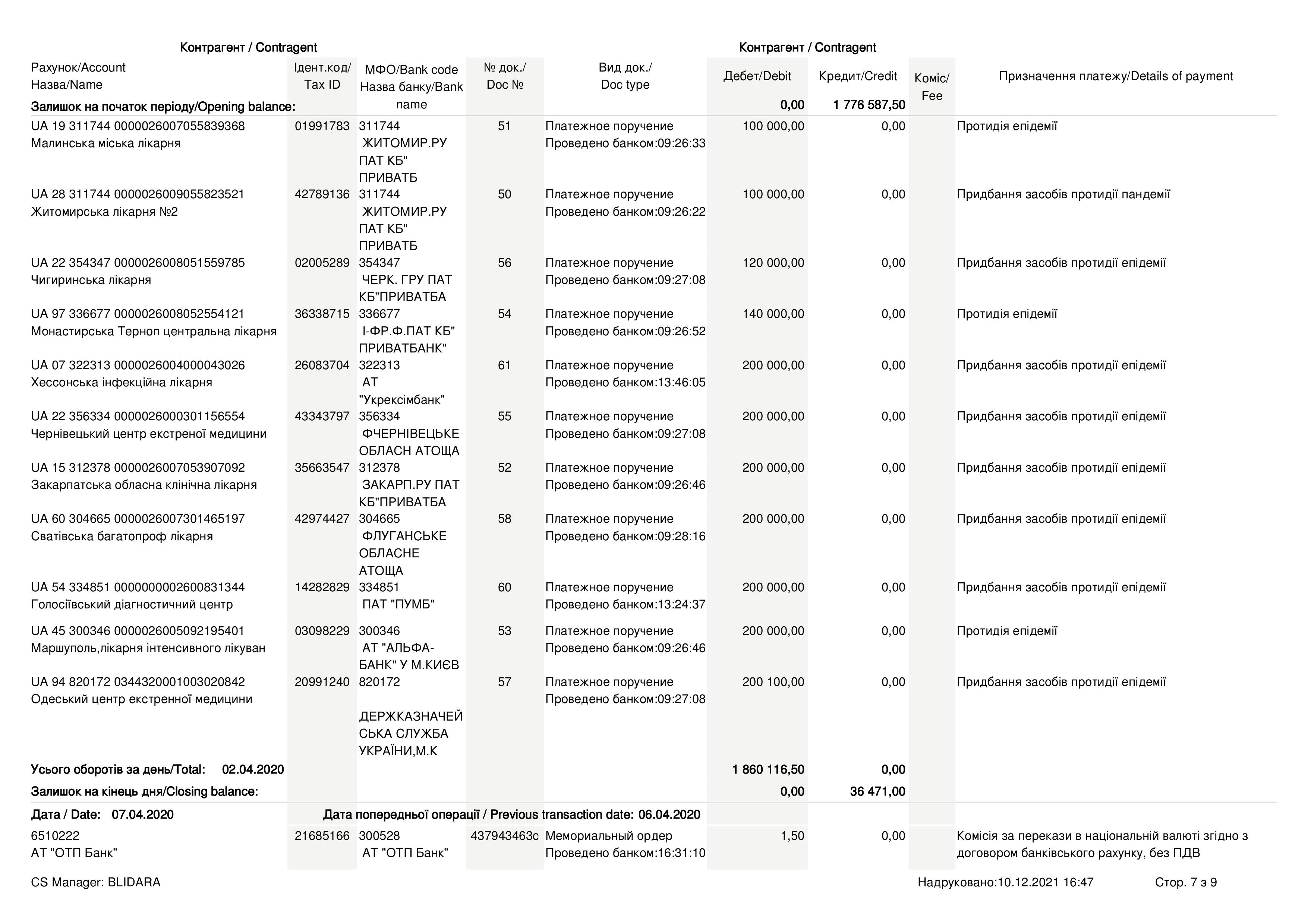 Благотворительный фонд Портнова, против которого США ввели санкции, потратил 13 миллионов на помощь больницам - фото 8