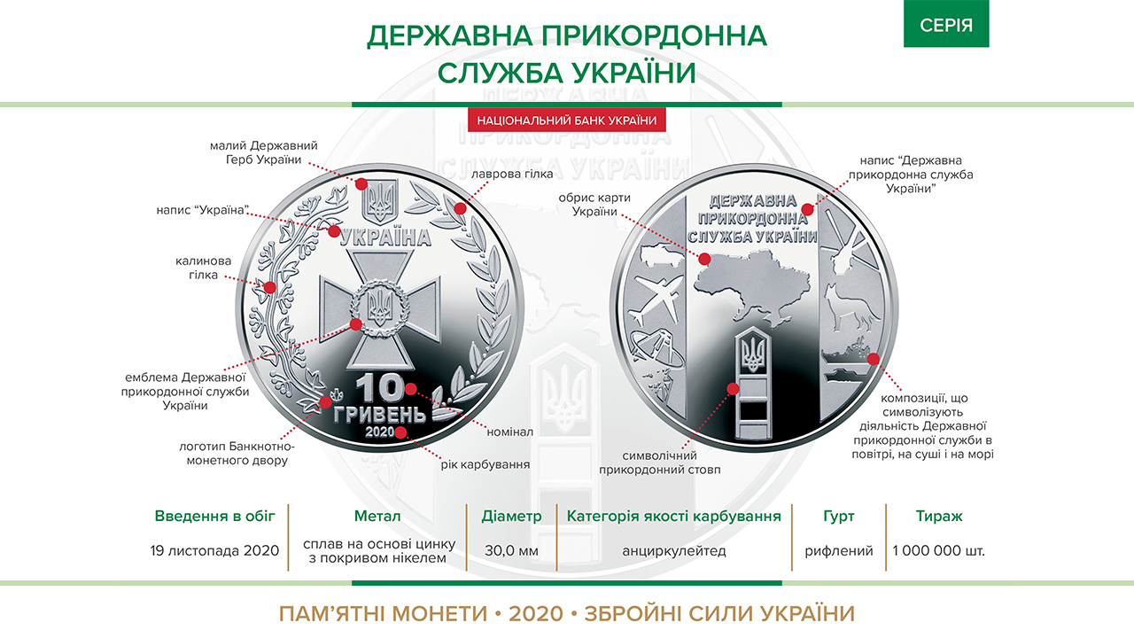 В Украине появилась новая монета: кому она посвящена - фото 2