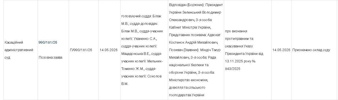 Судебные разбирательства в высших эшелонах: Миндич подал иск против Зеленского из-за ограничений СНБО - фото 2