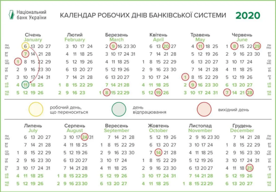 Все банки Украины закрываются на три дня  - фото 2