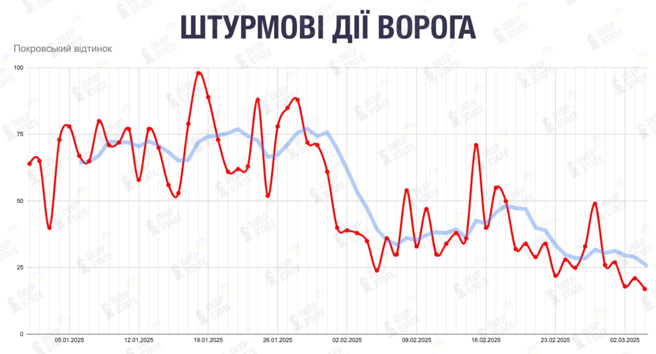 Атак стало менше: що відбувається в районі Покровська - фото 2