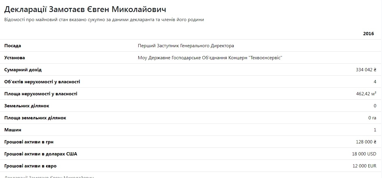 Партнерство з американським грандом ВПК, таємна продукція, постійні суди з МО України – що відомо про мілікомпанію «Больверк» і до того ж тут скандал із бракованими мінами  - фото 2