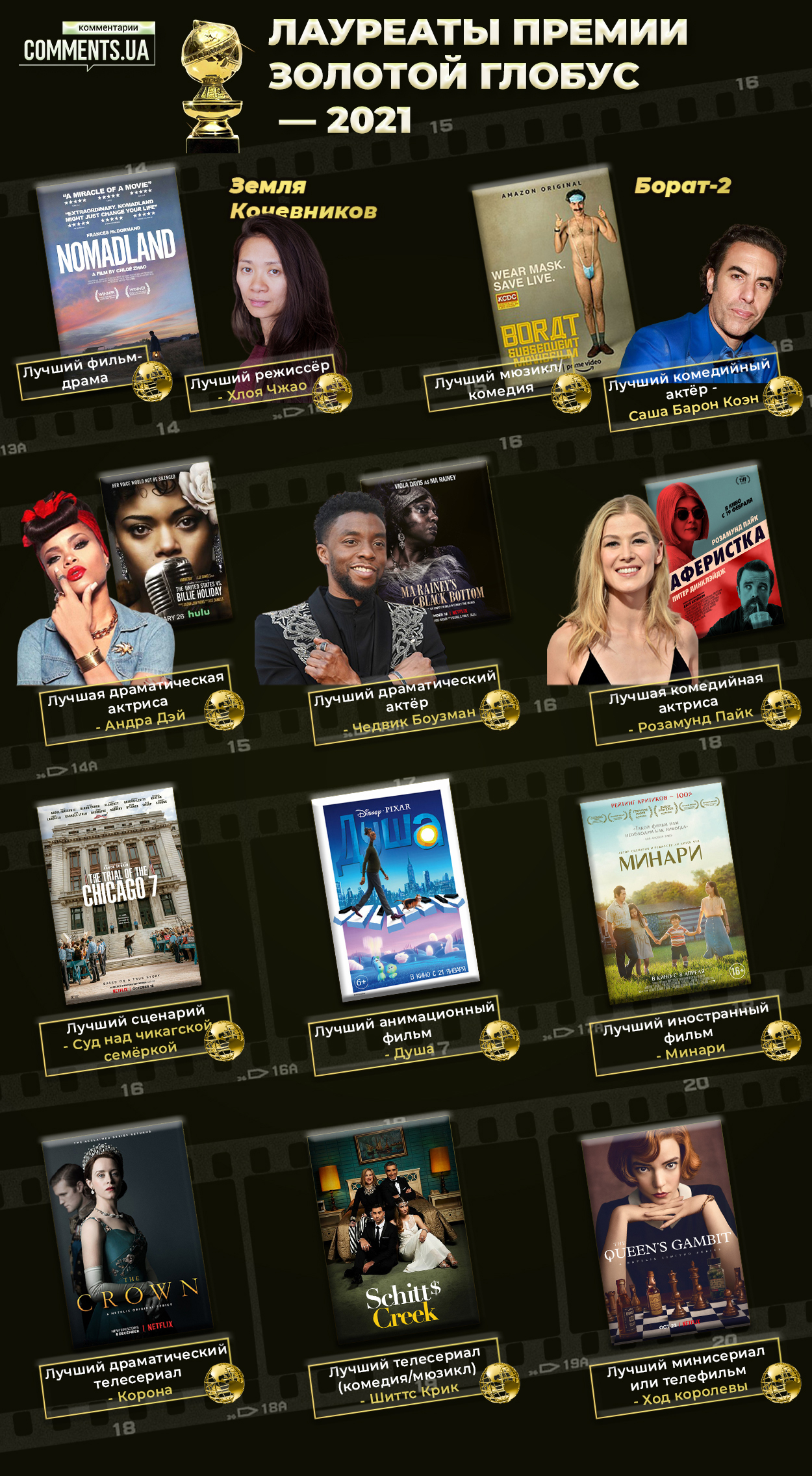 Золотой глобус-2021: кому досталась популярная кинонаграда