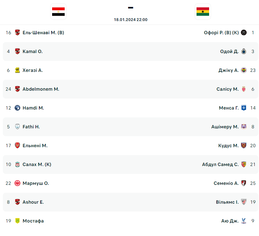 Египет – Гана: стартовые составы на матч Кубка африканских наций - фото 2