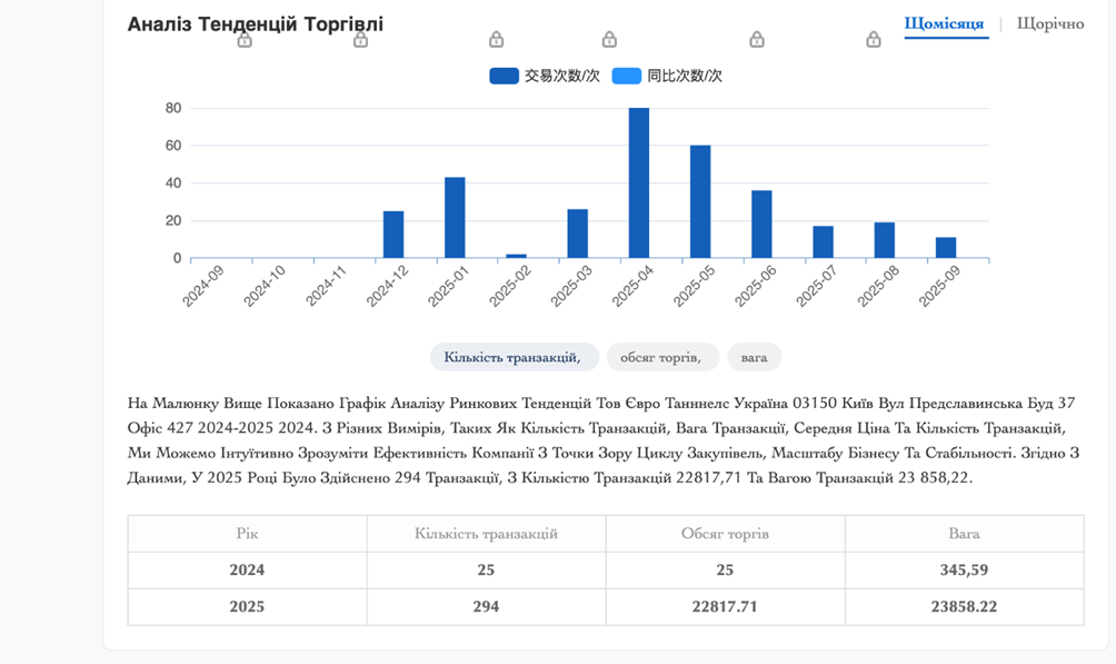 Лесопилки Куршутова (Вторая часть): как сеть фирм с орбиты подсанкционного лица зашла в оборонные закупки - фото 2