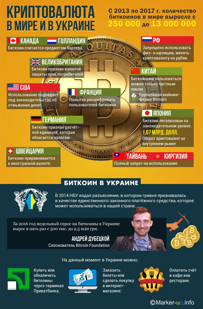 Країни стали визнавати биткоин засобом платежу