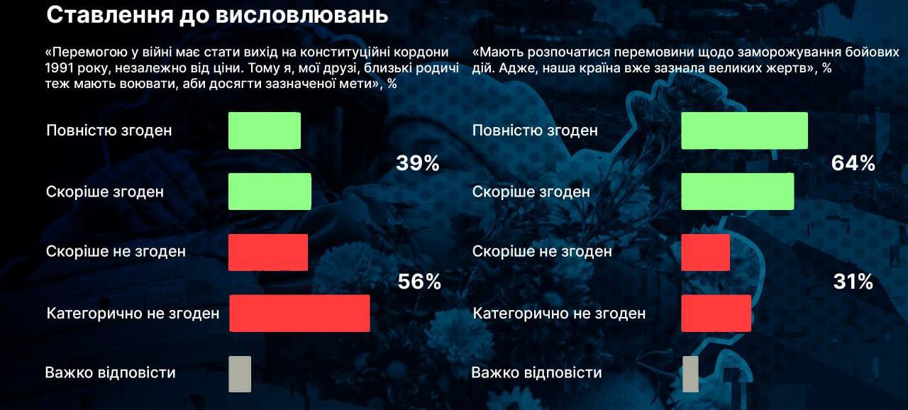 Військовий “розніс” погляди українців на завершення війни: з чим категорично не згодні на фронті - фото 2