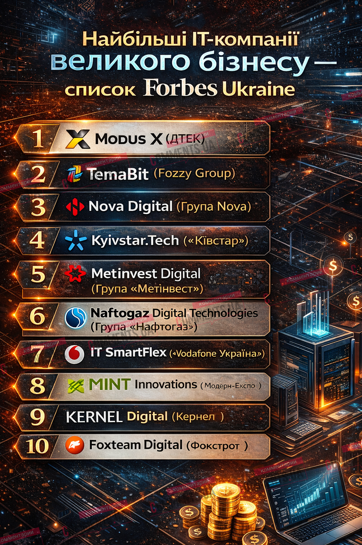 Український бізнес: хто в лідерах цифрової трансформації 