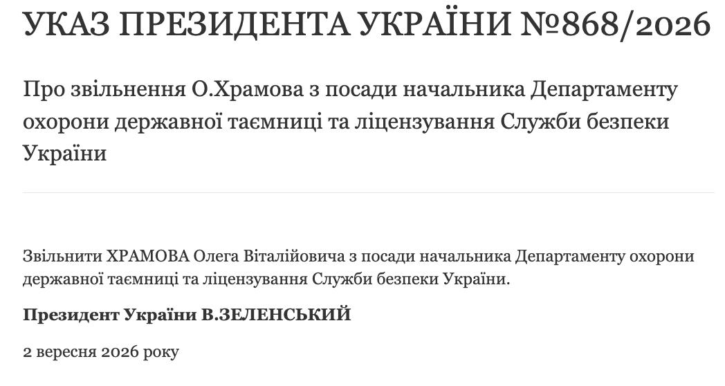 Просто позорная ситуация: Зеленский сообщил, кто потерял должность - фото 2 Просто позорная ситуация: Зеленский сообщил, кто потерял должность - фото 2