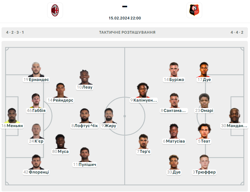 ”Милан” против ”Ренна”: стартовые составы на матч Лиги Европы УЕФА - фото 2