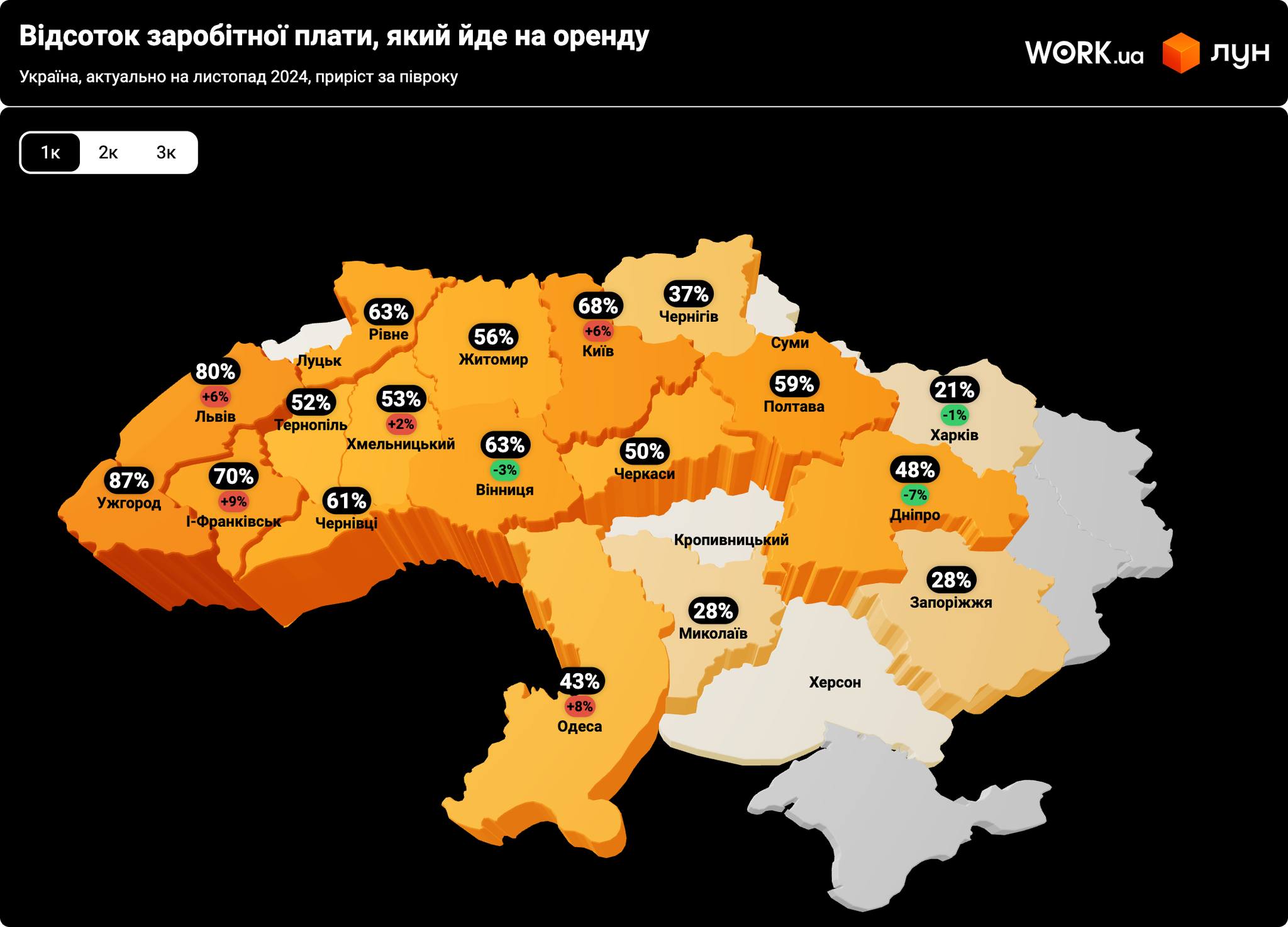 Однокімнатна квартира у Львові чи трикімнатна в Харкові: ціни на оренду здивують - фото 2