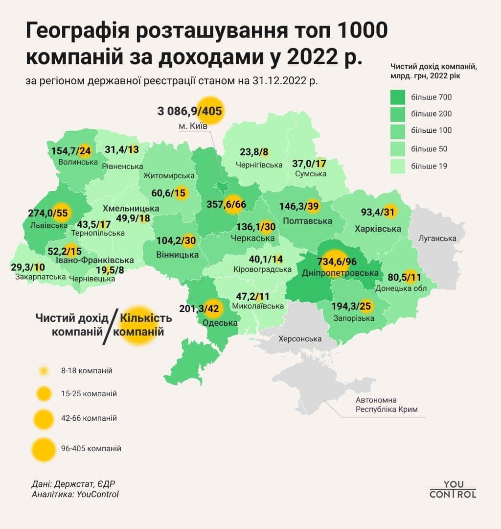 Где находятся самые богатые украинские компании - фото 2