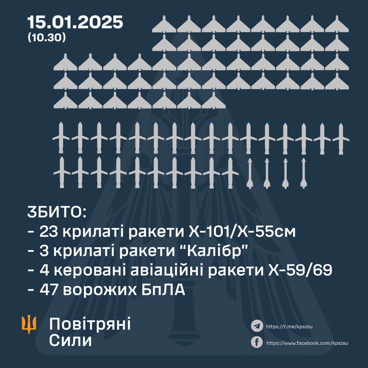 Массированная атака РФ: ВСУ признались, какие ракеты не удалось сбить - фото 2