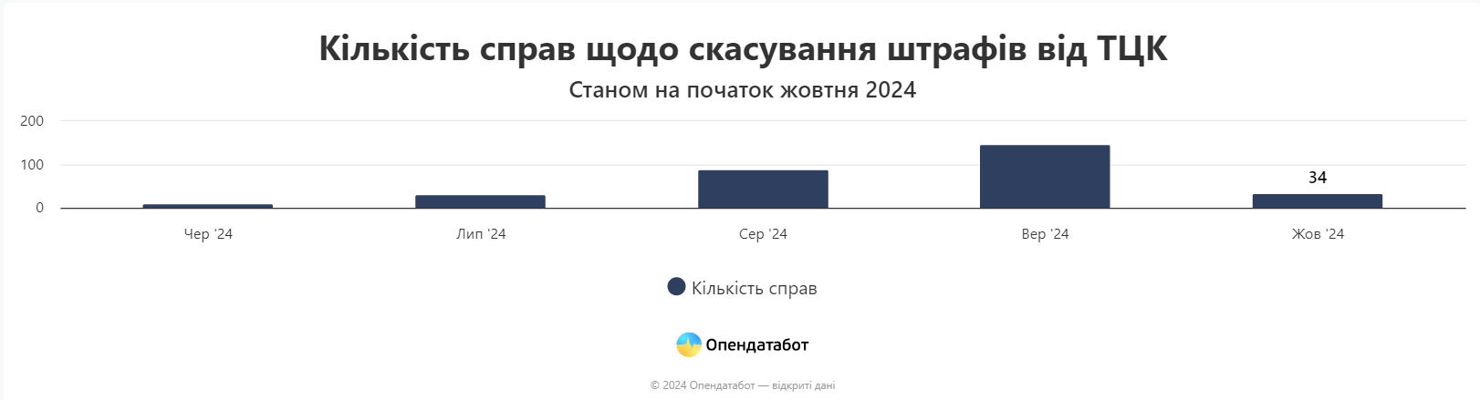 Суды массово отменяют штрафы от ТЦК: причины  - фото 2