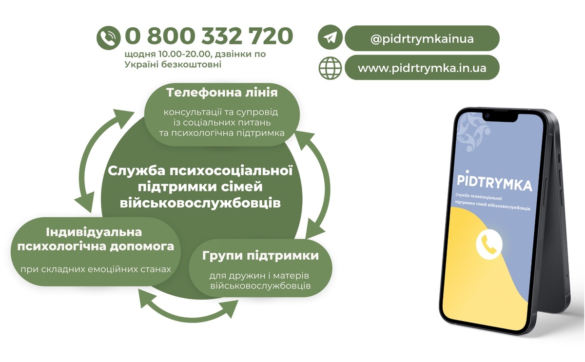 Психологическая поддержка во время войны: где искать, на что рассчитывать - фото 3