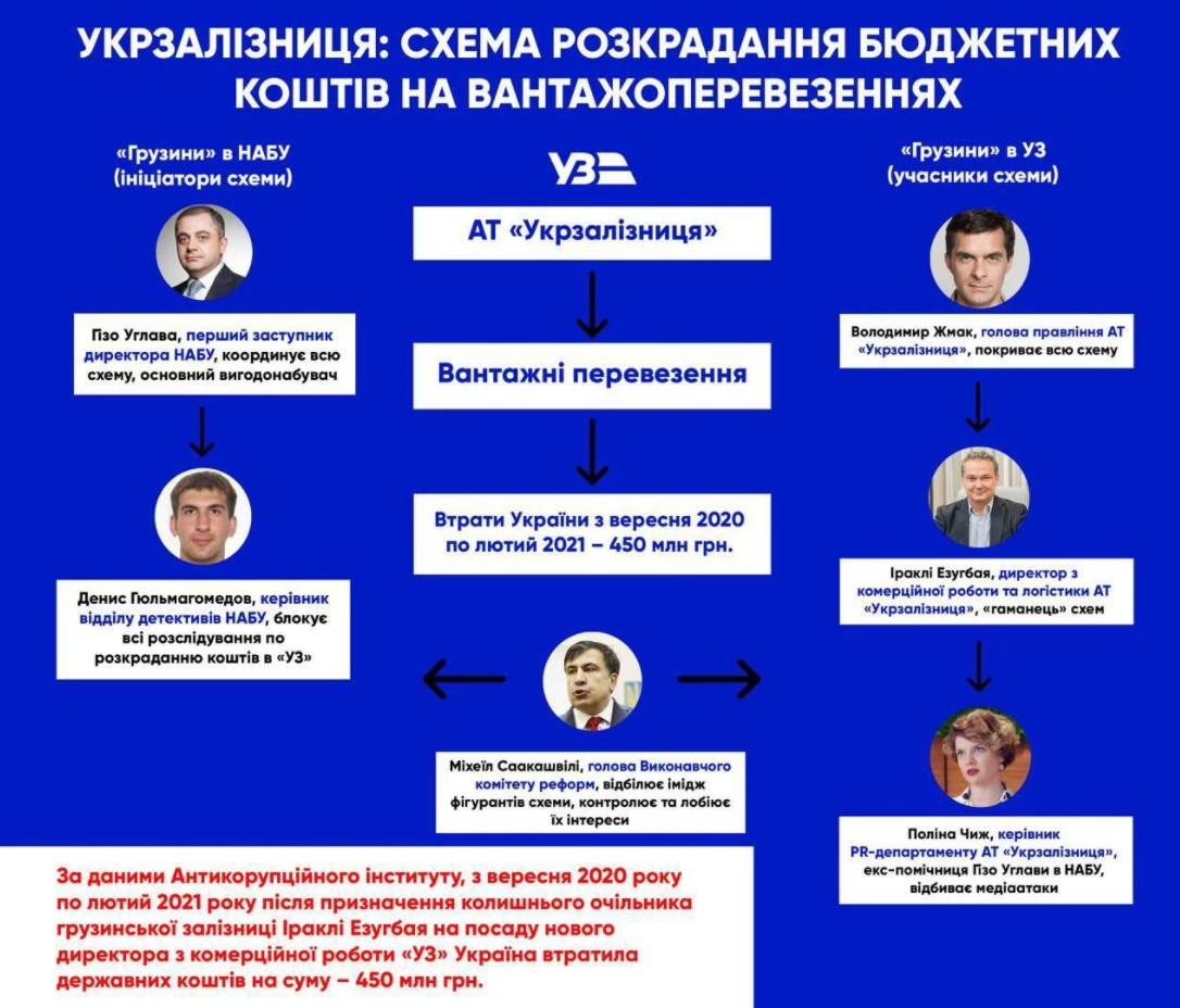 Держбюджет України може втратити 450 млн грн через нового директора ”Укрзалізниці” — ЗМІ - фото 2