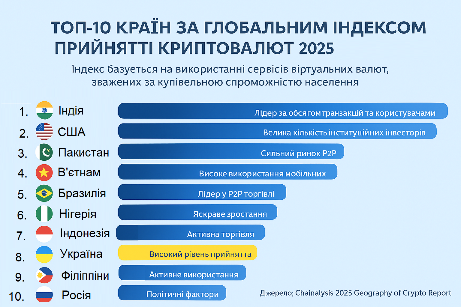 Легалізація віртуальних валют: чи зможе Україна стати новим «крипто-тигром» - фото 2
