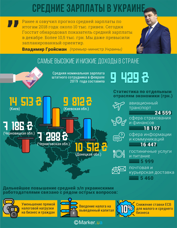 Середні зарплати в Україні