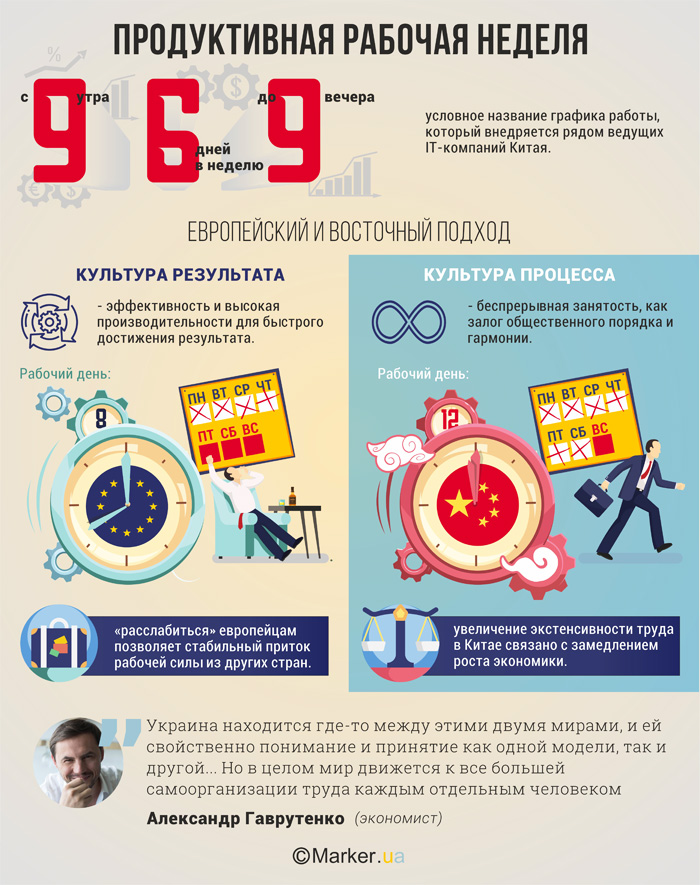 Сколько надо работать