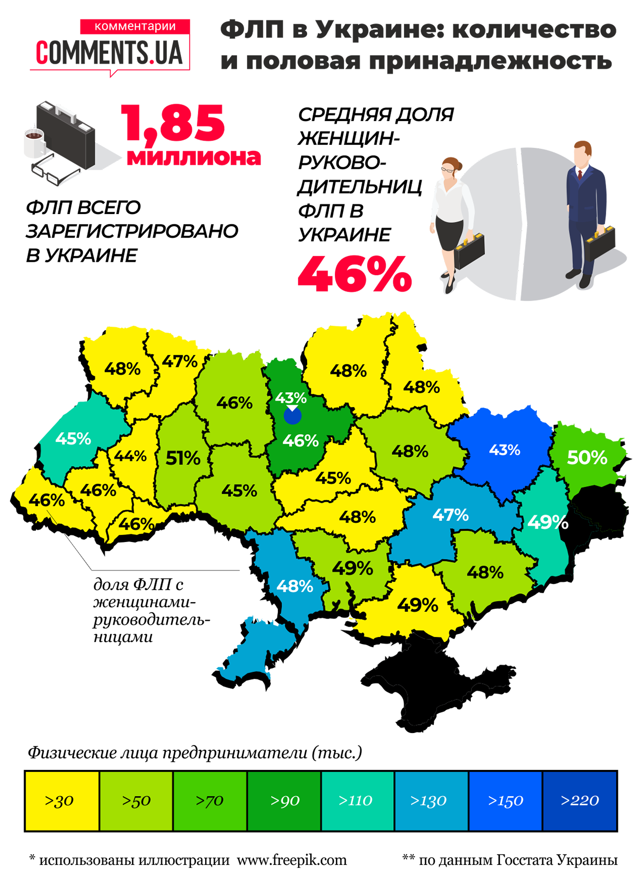ФОП в Україні: які регіони в лідерах