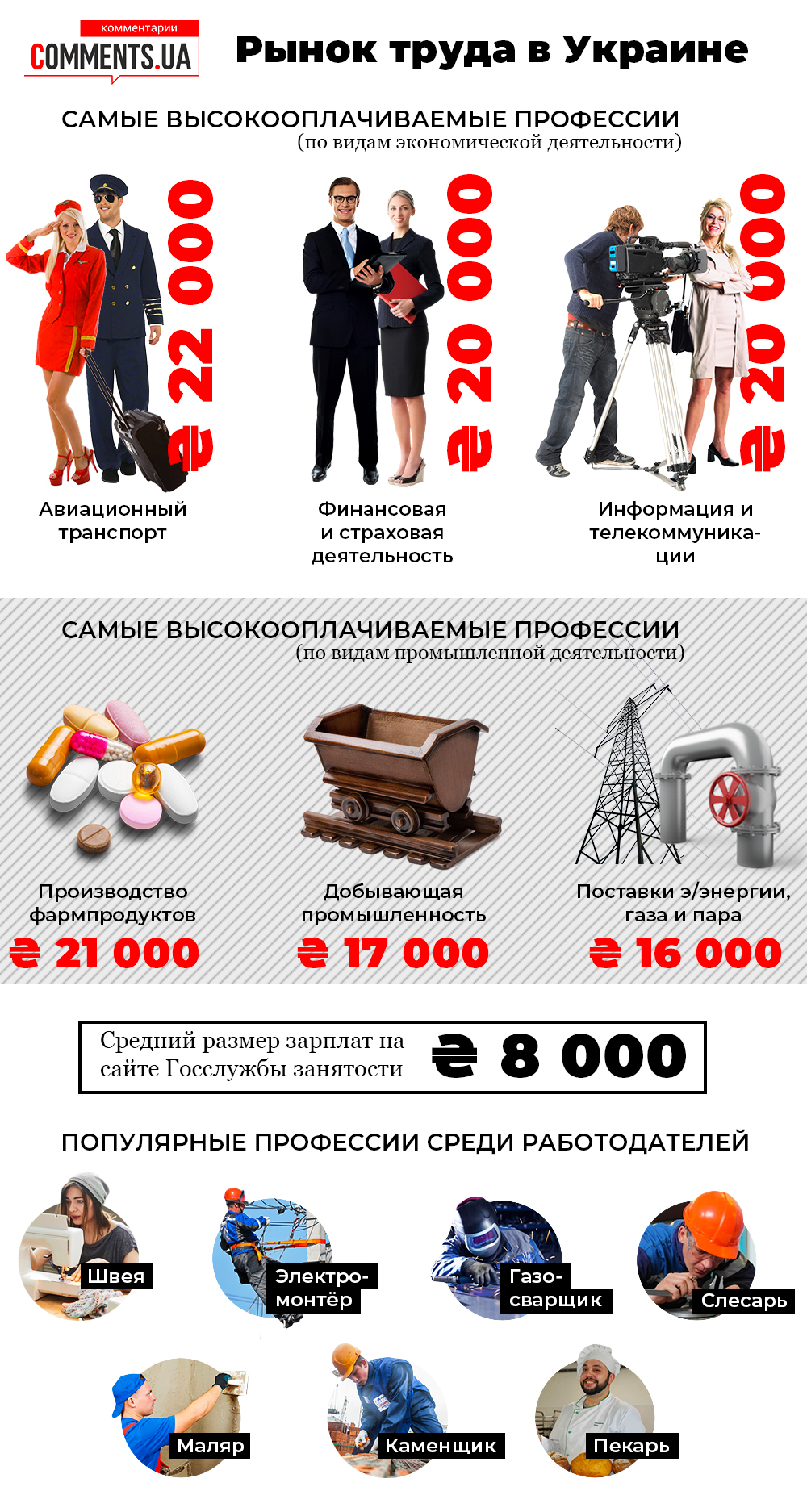 Высокооплачиваемые профессии после. Высокооплачиваемые профессии. Самые высокооплачиваемые профессии. Самые высокооплачиваемыпрофессии. Самые высокооплачиваемые профессии в России.