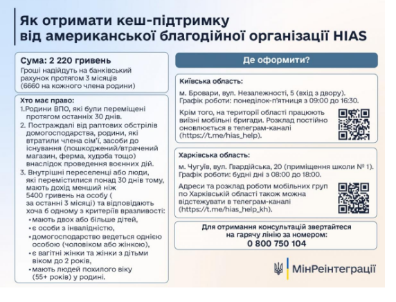 Американська організація пропонує допомогу українцям: який її розмір та хто може отримати - фото 2