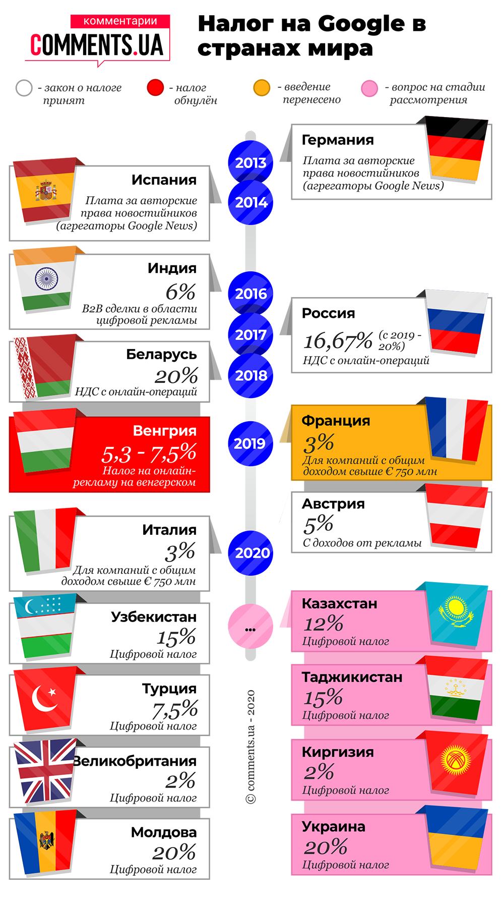 Податок на Google: скільки грошей техногігант приносить різним країнам
