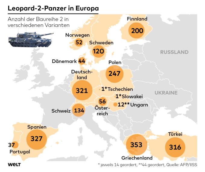 Ця країна може допомогти Україні своїми танками. Однак їй заважає союзник по НАТО - фото 2